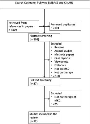 Management of Mevalonate Kinase Deficiency: A Pediatric Perspective